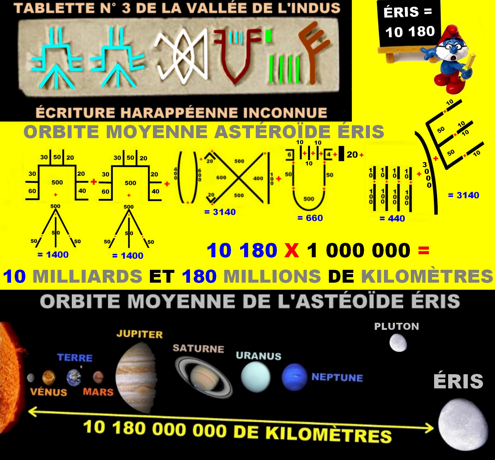 ORBITE MOYENNE DE L'ASTÉROÏDE ÉRIS AVEC HARAPPA