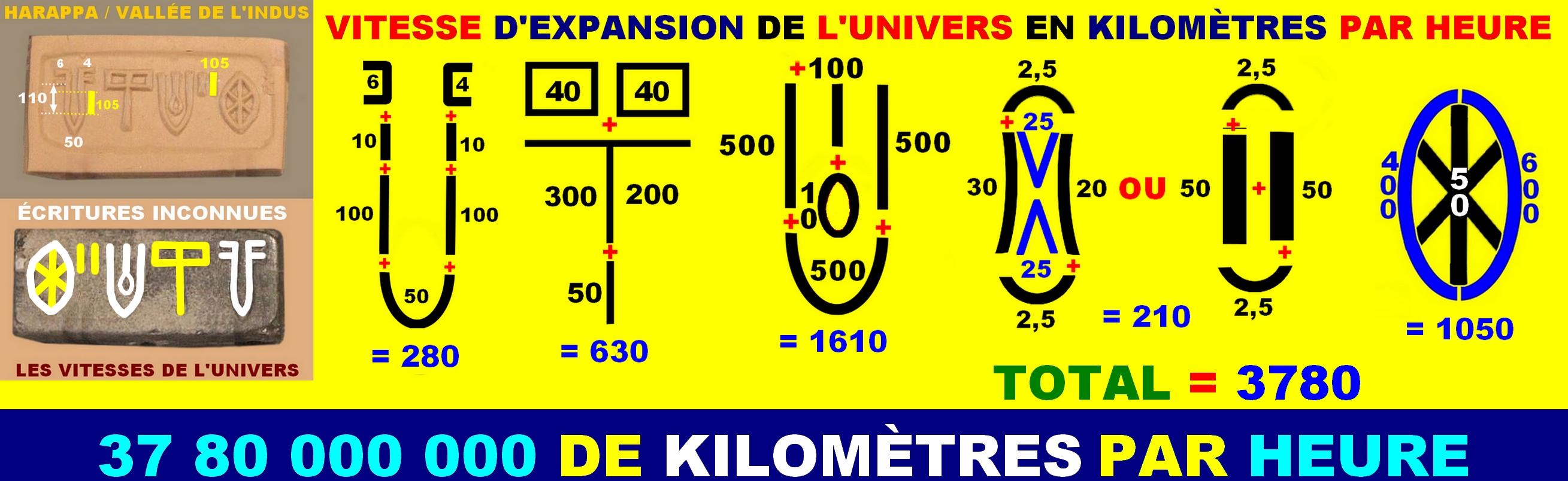 LES VITESSES DE L’UNIVERS AVEC HARAPPA / VALLÉE DE L’INDUS 